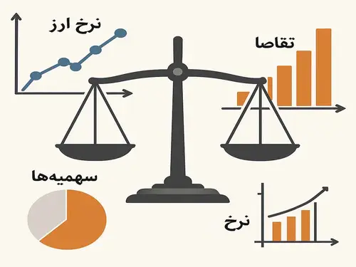 اینفوگرافیک تحلیلی از عوامل مؤثر بر قیمت فیش حج شامل عرضه، تقاضا، نرخ ارز و سهمیه اعزام