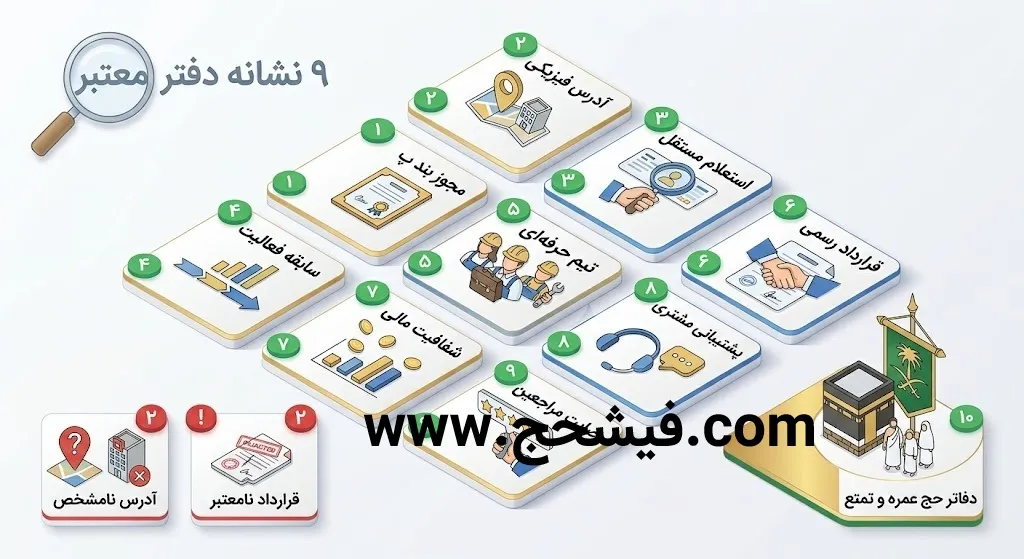 چگونه دفتر یا واسطه معتبر فیش حج عمره را از دلال ناشناس تشخیص دهیم؟